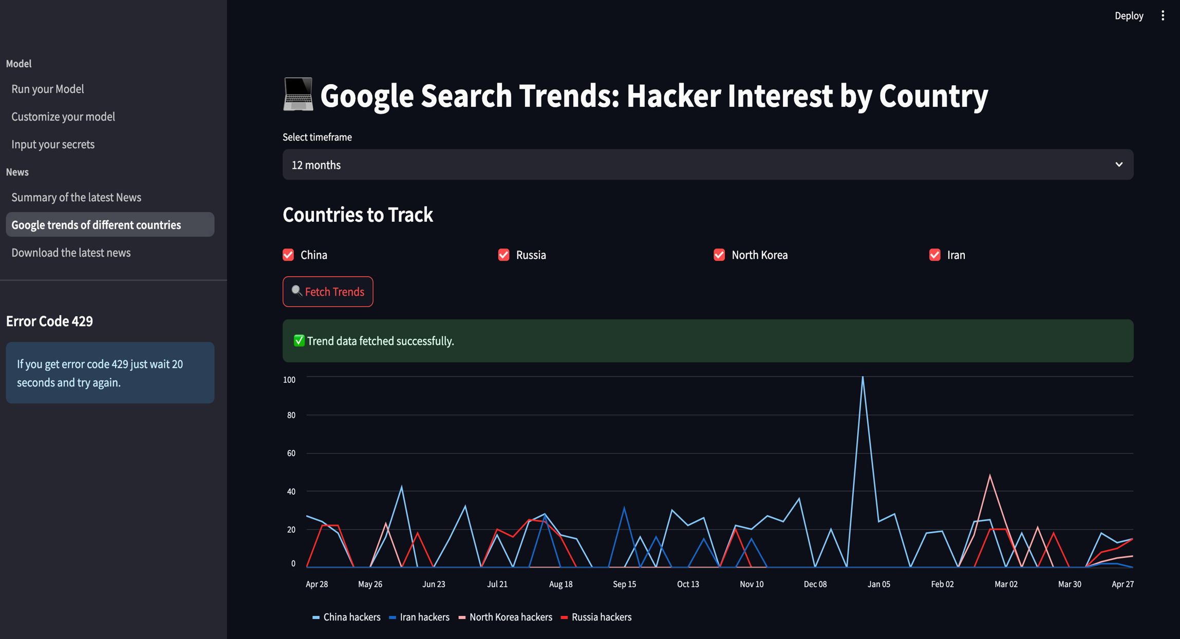 trends
